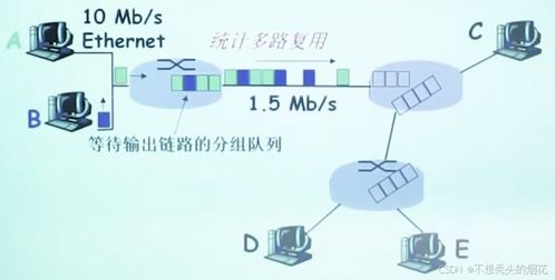 計(jì)算機(jī)網(wǎng)絡(luò) 從技術(shù)開(kāi)發(fā)到網(wǎng)絡(luò)結(jié)構(gòu)概覽